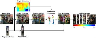 Droplet-Transmitted Infection Risk Ranking Based on Close Proximity Interaction